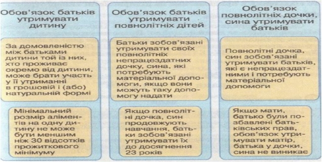 Описание: https://sites.google.com/site/portfoliozabrodskoieab/_/rsrc/1472848604980/konspekti-urokiv/pravovidnosini/4.jpg